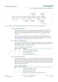 PCA24S08D/DG Datasheet Page 8
