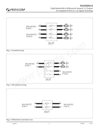 PI3VDP612ZHE Datasheet Page 6