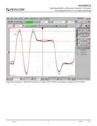 PI3VDP612ZHE數據表 頁面 13