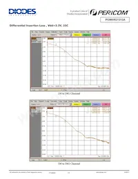 PI3WVR31313AZLE數據表 頁面 14