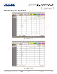 PI3WVR31313AZLE Datenblatt Seite 15