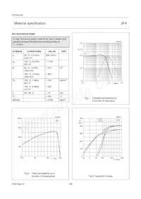 PLT64/50/5-3F4 Datasheet Pagina 2