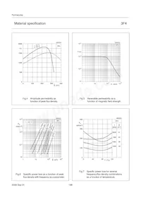 PLT64/50/5-3F4 Datasheet Pagina 3