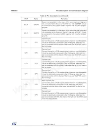 PM8805TR Datasheet Page 11