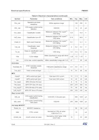 PM8805TR Datasheet Pagina 16