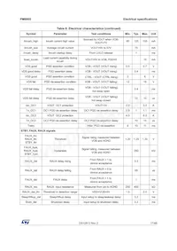 PM8805TR Datasheet Pagina 17