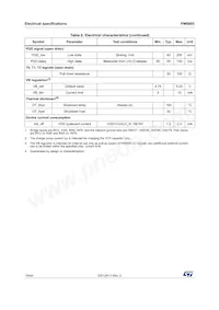 PM8805TR Datasheet Pagina 18