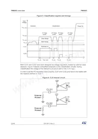 PM8805TR Datasheet Pagina 22