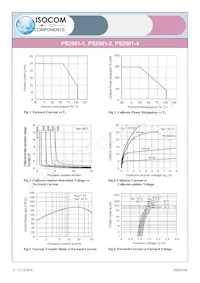 PS2501-4XSM數據表 頁面 3
