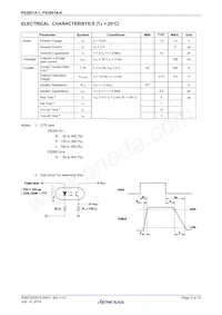 PS2801A-1-F3-A Datasheet Pagina 5
