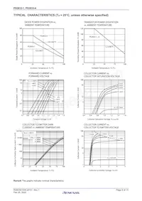 PS2833-4-F3-A數據表 頁面 6