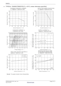PS9123-V-AX數據表 頁面 6