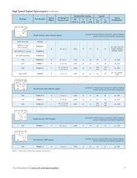 PS9124-V-AX Datasheet Page 9