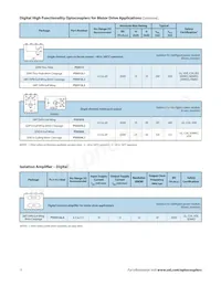 PS9124-V-AX Datasheet Page 12