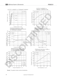PS9213-F3-A Datasheet Page 8
