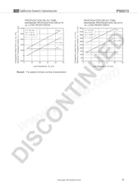 PS9213-F3-A Datasheet Pagina 9