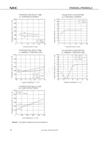 PS9303L2-AX Datenblatt Seite 8