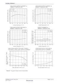PS9306L2-AX Datasheet Page 11