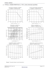 PS9309L2-V-E3-AX Datasheet Page 8