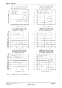 PS9331L2-V-E3-AX Datenblatt Seite 9