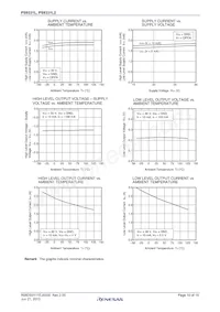 PS9331L2-V-E3-AX Datasheet Pagina 10