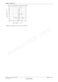 PS9331L2-V-E3-AX Datenblatt Seite 11