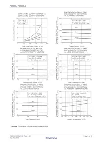PS9332L2-V-E3-AX Datenblatt Seite 9