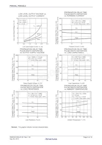 PS9332L2-V-E3-AX Datasheet Page 9