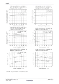 PS9402-V-AX數據表 頁面 14
