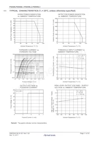 PS9506L3-V-AX Datasheet Page 11