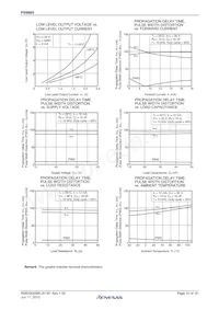 PS9905-Y-F3-AX數據表 頁面 10