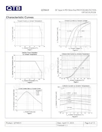 QTM415T1 Datasheet Pagina 6