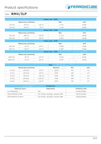 RM4/ILP-3F36-A63 Datasheet Pagina 2