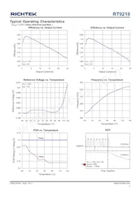 RT9218GS Datasheet Pagina 7