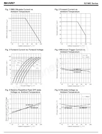 S21ME3P Datasheet Page 3