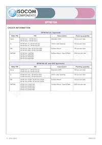 SFH615A-3XSMT/R Datasheet Pagina 8