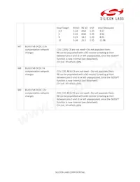 SI3402-A-GM Datasheet Pagina 2