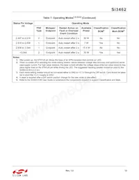 SI3462-E01-GM Datasheet Page 13