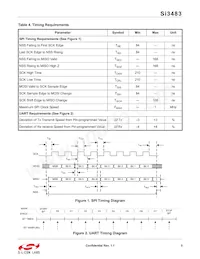 SI3483-A02-GM Datasheet Pagina 5