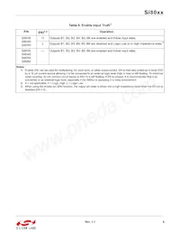 SI8065AA-B-IUR Datasheet Pagina 9