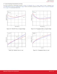 SI8236BB-D-IM Datasheet Page 14