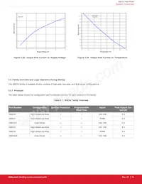 SI8236BB-D-IM Datasheet Page 16