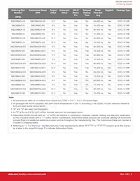 SI82398CD4-ISR Datasheet Page 6