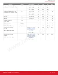 SI8274GB4D-IM Datasheet Pagina 22