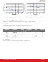 SI8275AB-IM1R Datasheet Page 11