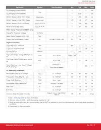 SI8285CD-ISR Datenblatt Seite 17