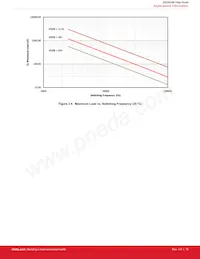 SI8286BD-IS Datasheet Page 15