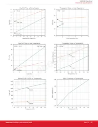 SI8286BD-IS Datasheet Page 22