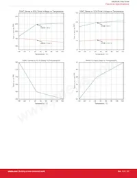 SI8286BD-IS Datasheet Page 23