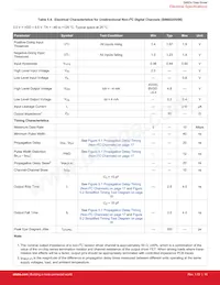 SI8605AB-B-IS1R Datasheet Pagina 16